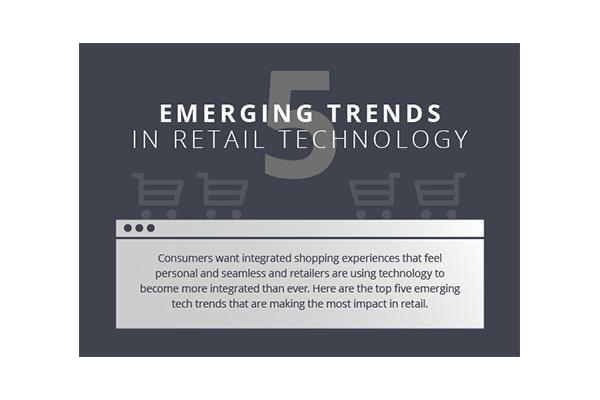 Five trends in retail technology