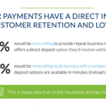 MetaBank Fasterpayments stat