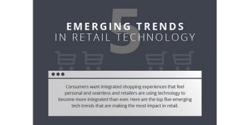 Five trends in retail technology